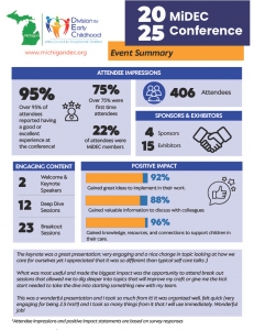 2025 MiDEC Conference Event Summary